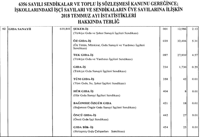 Z GIDA  Zirveye Demir Att