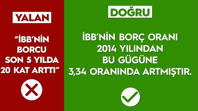 BB'den 'Bor ve israf' iddialar zerine  aklama geldi